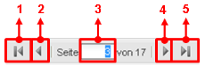 Seitenfunktionen einer Tabelle mit nummerierter Markierung der einzelnen Elemente
